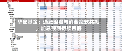 华安基金：通胀降温与消费疲软共振，加息预期持续回落-第1张图片