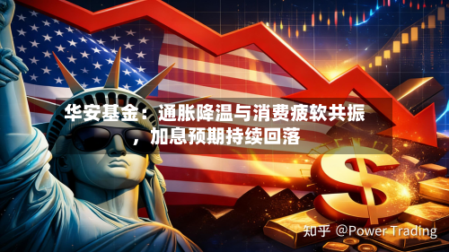 华安基金：通胀降温与消费疲软共振，加息预期持续回落-第3张图片