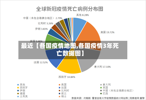 最近【各国疫情地图,各国疫情3年死亡数据图】-第2张图片