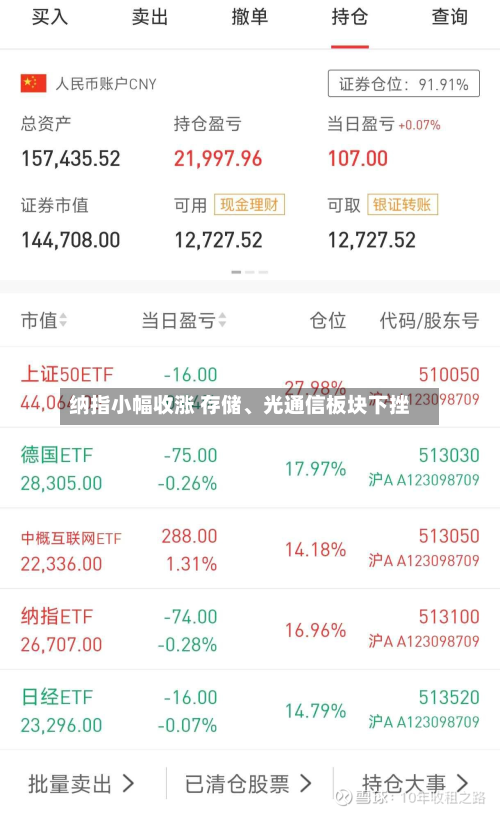 纳指小幅收涨 存储、光通信板块下挫-第1张图片