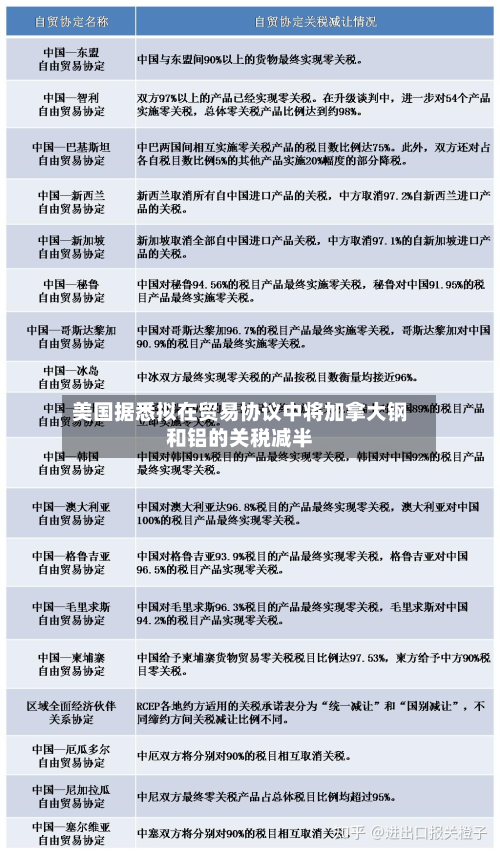 美国据悉拟在贸易协议中将加拿大钢和铝的关税减半-第1张图片