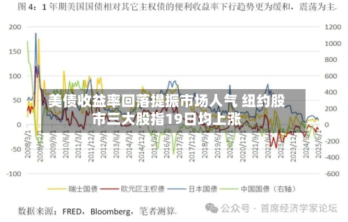 美债收益率回落提振市场人气 纽约股市三大股指19日均上涨-第1张图片