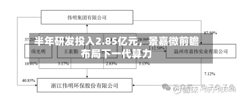 半年研发投入2.85亿元，景嘉微前瞻布局下一代算力-第2张图片