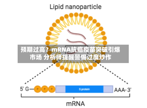 预期过高？mRNA抗癌疫苗突破引爆市场 分析师提醒警惕过度炒作-第2张图片
