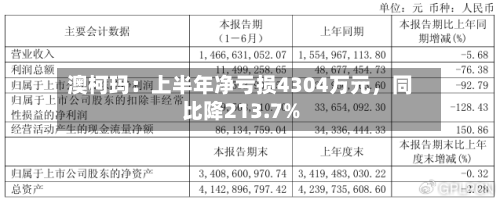 澳柯玛：上半年净亏损4304万元，同比降213.7%-第2张图片