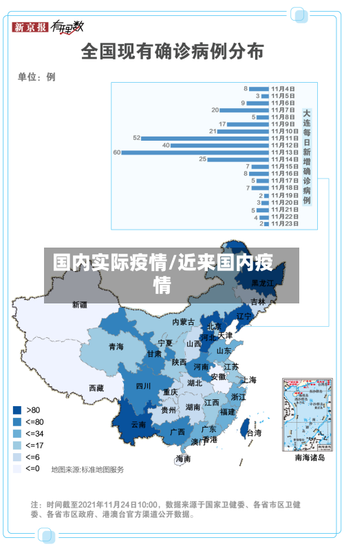 国内实际疫情/近来国内疫情-第1张图片