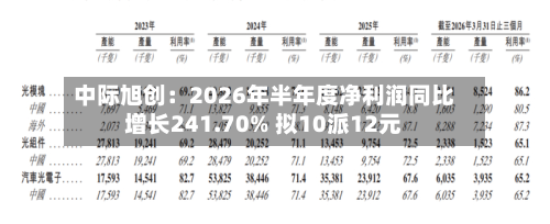 中际旭创：2026年半年度净利润同比增长241.70% 拟10派12元-第1张图片
