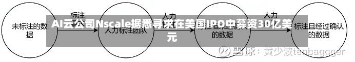 AI云公司Nscale据悉寻求在美国IPO中募资30亿美元-第2张图片