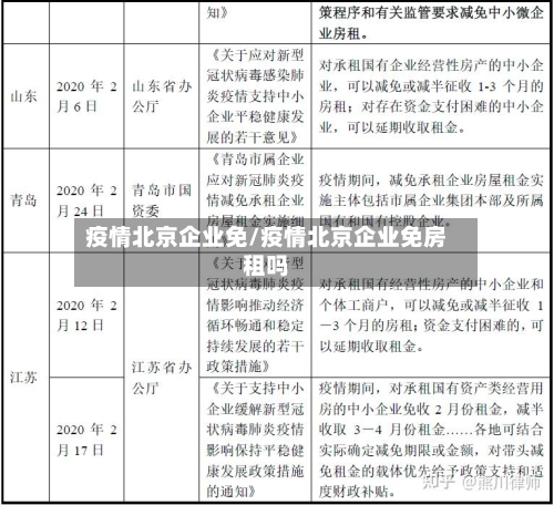 疫情北京企业免/疫情北京企业免房租吗-第1张图片