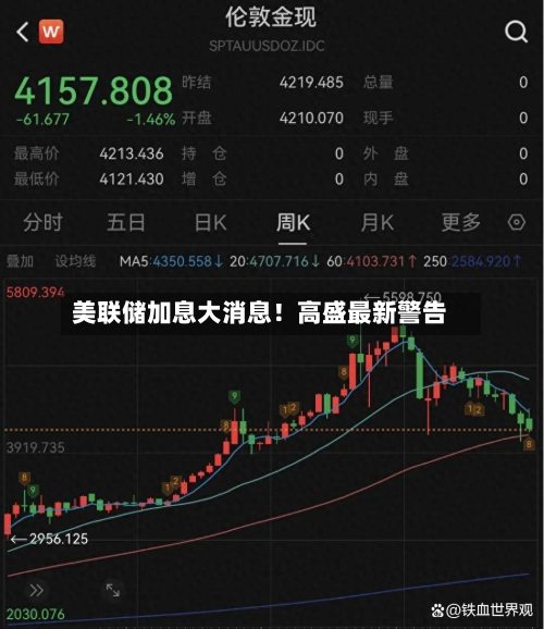 美联储加息大消息！高盛最新警告-第2张图片