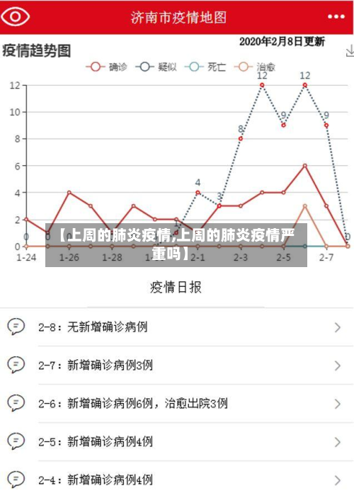 【上周的肺炎疫情,上周的肺炎疫情严重吗】-第1张图片