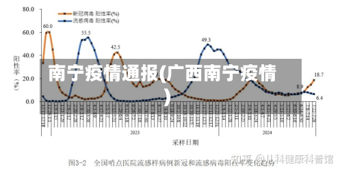 南宁疫情通报(广西南宁疫情)-第2张图片