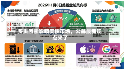 多重因素影响美债市场，公募最新观点来了-第2张图片