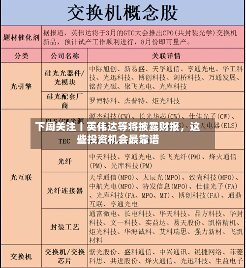 下周关注丨英伟达等将披露财报	，这些投资机会最靠谱-第2张图片