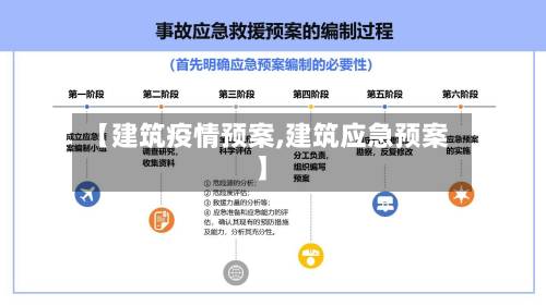 【建筑疫情预案,建筑应急预案】-第1张图片