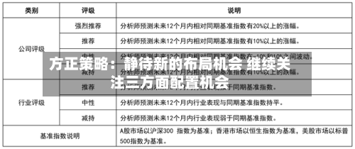 方正策略：静待新的布局机会 继续关注三方面配置机会-第2张图片