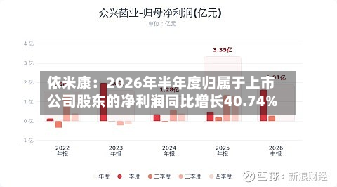 依米康:2026年半年度归属于上市公司股东的净利润同比增长40.74%-第1张图片