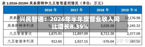 兴民智通：2026年半年度营业收入同比增长8.39%-第3张图片