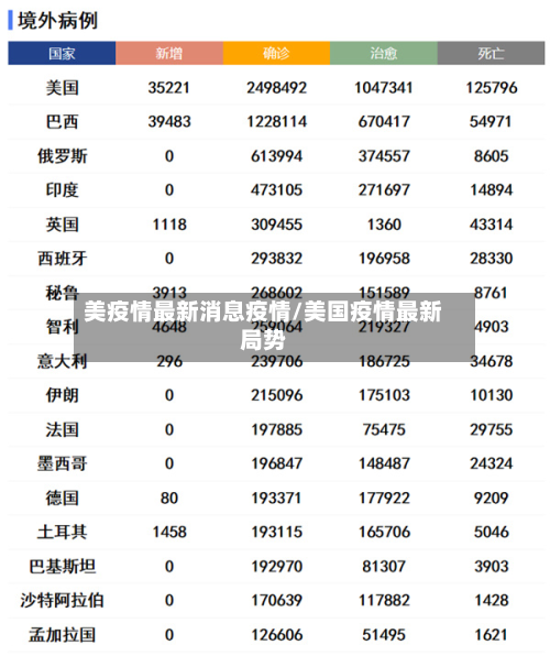 美疫情最新消息疫情/美国疫情最新局势-第1张图片