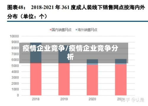 疫情企业竞争/疫情企业竞争分析-第2张图片
