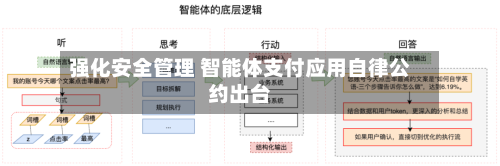 强化安全管理 智能体支付应用自律公约出台-第2张图片