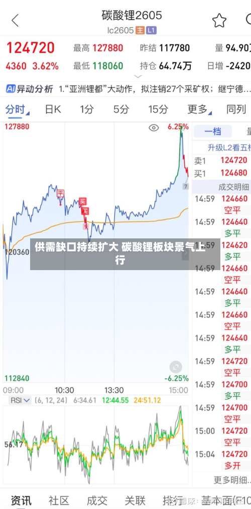 供需缺口持续扩大 碳酸锂板块景气上行-第1张图片