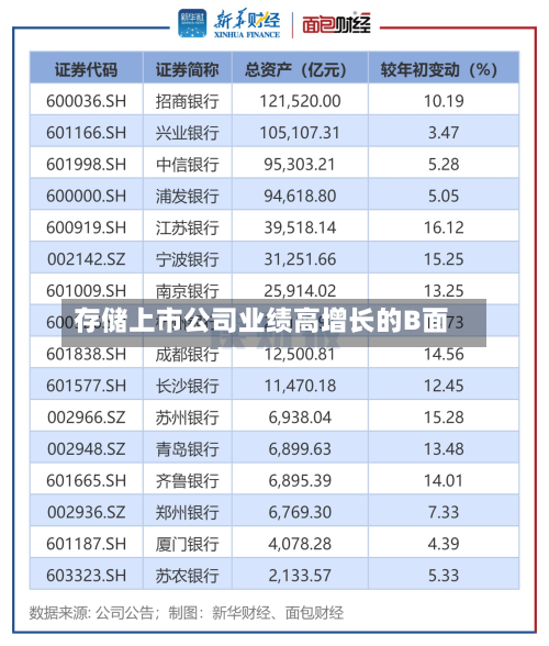 存储上市公司业绩高增长的B面-第2张图片