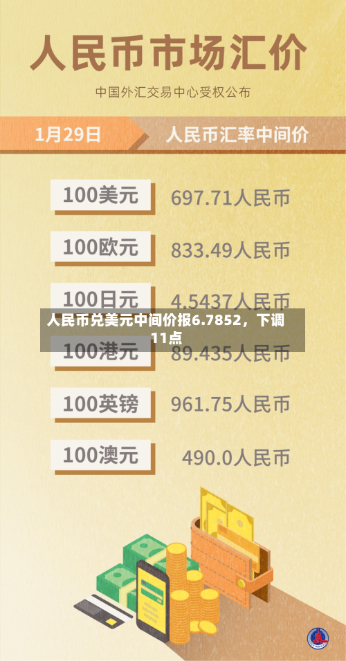 人民币兑美元中间价报6.7852，下调11点-第1张图片