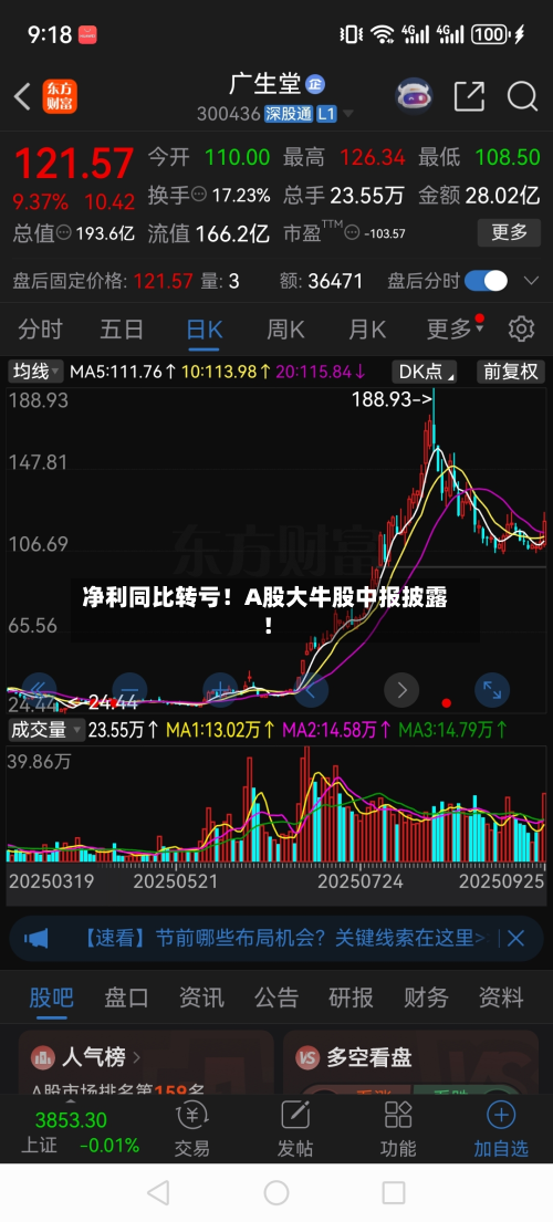 净利同比转亏！A股大牛股中报披露！-第2张图片