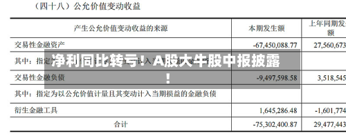 净利同比转亏！A股大牛股中报披露！-第1张图片