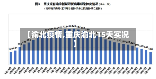 【渝北疫情,重庆渝北15天实况】-第1张图片