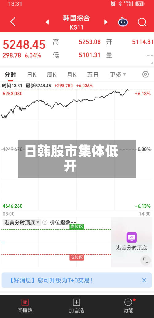 日韩股市集体低开-第2张图片