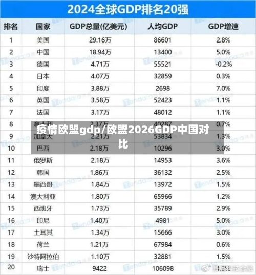 疫情欧盟gdp/欧盟2026GDP中国对比-第3张图片