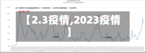 【2.3疫情,2023疫情】-第1张图片
