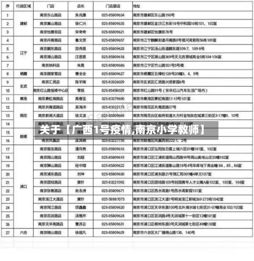 关于【广西1号疫情,南京小学教师】-第2张图片