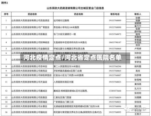 河北疫情定点/河北省定点医院名单-第2张图片
