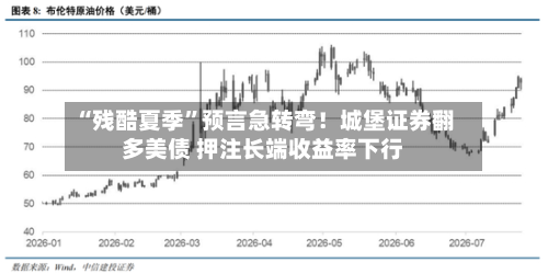 “残酷夏季”预言急转弯！城堡证券翻多美债 押注长端收益率下行-第2张图片