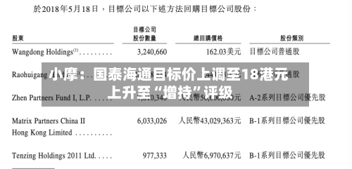 小摩：国泰海通目标价上调至18港元 上升至“增持	”评级-第2张图片