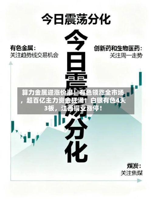 算力金属迎涨价潮！有色领涨全市场	，超百亿主力资金狂涌！白银有色4天3板，江西铜业涨停！-第1张图片