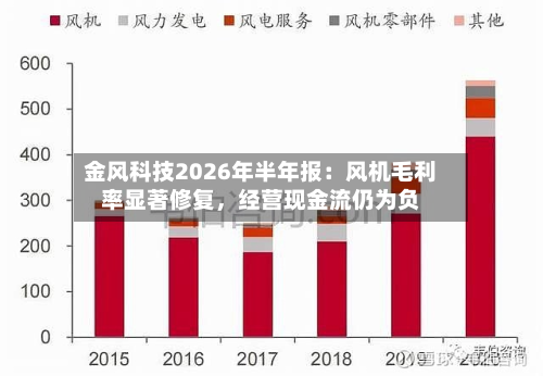 金风科技2026年半年报：风机毛利率显著修复，经营现金流仍为负-第1张图片