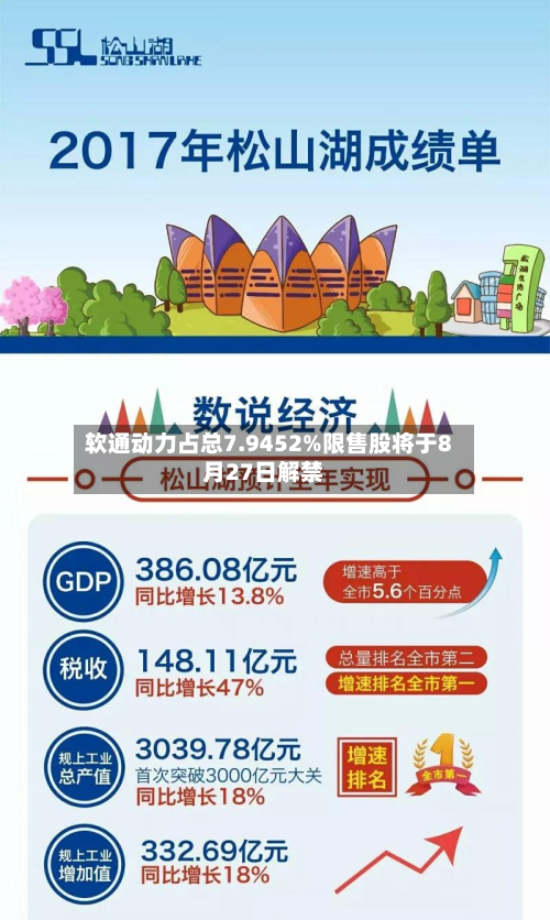 软通动力占总7.9452%限售股将于8月27日解禁-第1张图片