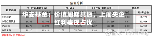 华安基金：价值周期共振，上周央企红利表现占优-第2张图片