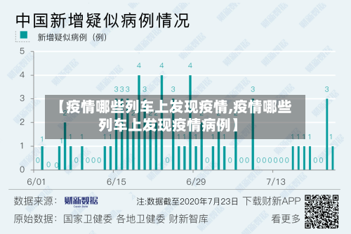 【疫情哪些列车上发现疫情,疫情哪些列车上发现疫情病例】-第1张图片