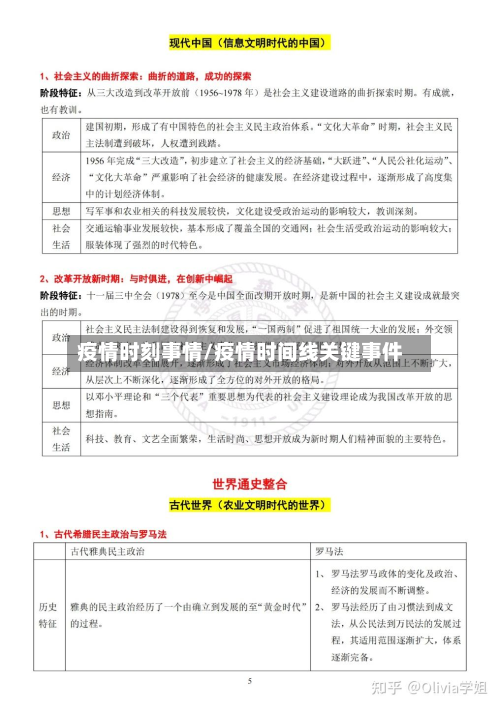 疫情时刻事情/疫情时间线关键事件-第1张图片
