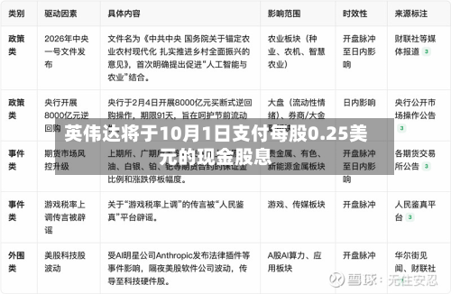英伟达将于10月1日支付每股0.25美元的现金股息-第1张图片