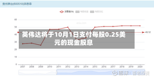 英伟达将于10月1日支付每股0.25美元的现金股息-第3张图片