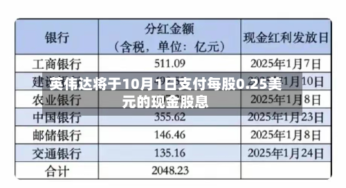 英伟达将于10月1日支付每股0.25美元的现金股息-第2张图片