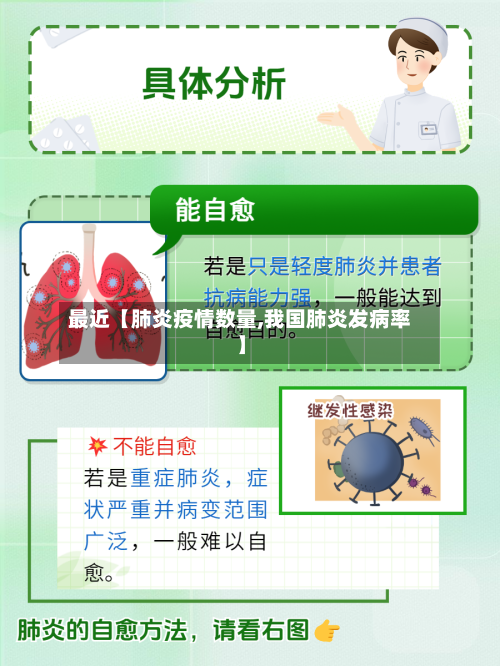 最近【肺炎疫情数量,我国肺炎发病率】-第1张图片