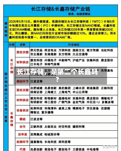 长江存储	，是第二个长鑫吗？-第2张图片