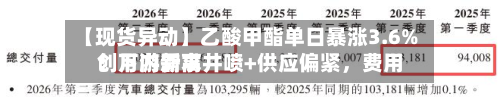 【现货异动】乙酸甲酯单日暴涨3.6%！下游需求井喷+供应偏紧，费用创月内新高-第1张图片